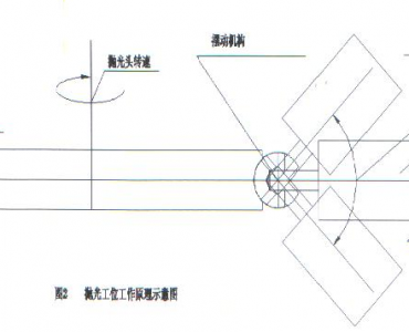 撁C